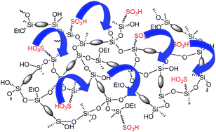 Graphical abstract: Multi-functional hybrid materials for proton conductivity