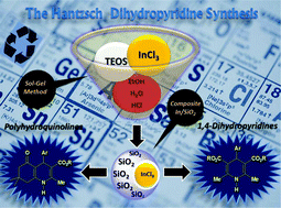 Graphical abstract: A new In–SiO2 composite catalyst in the solvent-free multicomponent synthesis of Ca2+ channel blockers nifedipine and nemadipine B