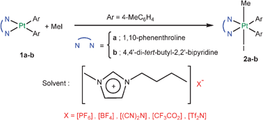 Graphical abstract: Influence of anionic components of ionic liquid solvents on oxidative addition reactions of organoplatinum(ii) complexes with MeI