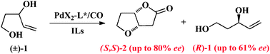 Graphical abstract: Kinetic resolution of pent-4-ene-1,3-diol by Pd(ii)-catalysed oxycarbonylation in ionic liquids