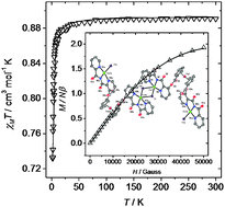 Graphical abstract: Electrochemical, spectroscopic, magnetic and structural studies of complexes bearing ferrocenyl ligands of N-(3-hydroxypicolinoyl)picolinamide