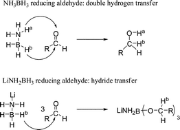Graphical abstract: Comparative study on reducing aromatic aldehydes by using ammonia borane and lithium amidoborane as reducing reagents