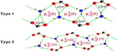 Graphical abstract: Proton-transfer supramolecular salts resulting from 3,5-dinitrobenzoic acid and aminomethyl pyridine