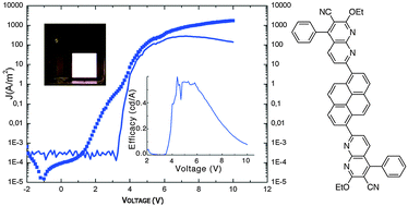 Graphical abstract: Novel naphthyridine-based compounds in small molecular non-doped OLEDs: synthesis, properties and their versatile applications for organic light-emitting diodes