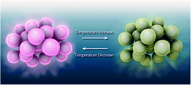 Graphical abstract: An amorphous array of poly(N-isopropylacrylamide) brush-coated silica particles for thermally tunable angle-independent photonic band gap materials