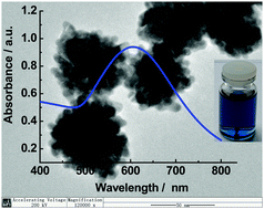 Graphical abstract: Melamine assisted one-pot synthesis of Au nanoflowers and their catalytic activity towards p-nitrophenol