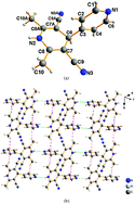 Graphical abstract: Silver(i) supramolecular complexes generated from polydentate ligands containing cyano and pyridyl groups
