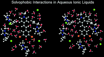 Graphical abstract: Solvation in aqueous binary mixtures: consequences of the hydrophobic character of the ionic liquids and the solvatochromic probes