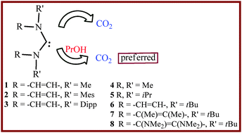 Graphical abstract: Efficacy of carbenes for CO2 chemical fixation and activation by their superbasicity/alcohol: a DFT study