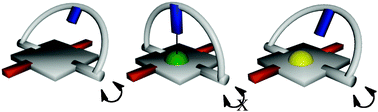 Graphical abstract: Zinc– and palladium–porphyrin based turnstiles