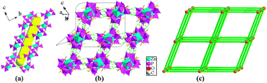 Graphical abstract: Mixed-solvothermal synthesis, structures, luminescent and surface photovoltage properties of four new transition metal diphosphonates with a 3D supramolecular structure