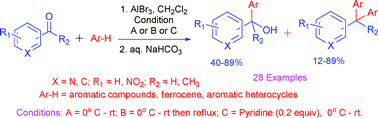 Graphical abstract: Friedel–Crafts hydroxyalkylation through activation of a carbonyl group using AlBr3: an easy access to pyridyl aryl/heteroaryl carbinols