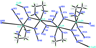 Graphical abstract: Preparation, crystal structures, thermal decompositions and explosive properties of two new high-nitrogen azide ethylenediamine energetic compounds