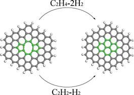 Graphical abstract: Theoretical investigation on the healing mechanism of divacancy defect in graphene growth by reaction with ethylene and acetylene