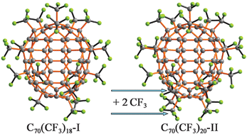 Graphical abstract: Isolation and structural characterization of the most highly trifluoromethylated C70 fullerenes: C70(CF3)18 and C70(CF3)20