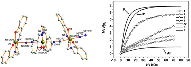 Graphical abstract: Syntheses, crystal structures and magnetic properties of four cyano-bridged bimetallic alternating chain complexes based on [CrIII(salen)(CN)2]− and [CrIII(bipy)(CN)4]− building blocks