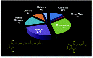 Graphical abstract: Cytotoxic and antioxidant marine prenylated quinones and hydroquinones