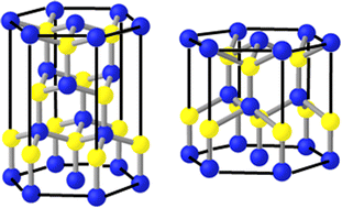 Graphical abstract: Anisotropic photonic properties of III–V nanowires in the zinc-blende and wurtzite phase