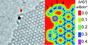 Graphical abstract: Interaction between single gold atom and the graphene edge: A study via aberration-corrected transmission electron microscopy