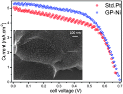 Graphical abstract: Graphene supported nickel nanoparticle as a viable replacement for platinum in dye sensitized solar cells