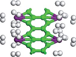 Graphical abstract: Edge-decorated graphene nanoribbons by scandium as hydrogen storage media