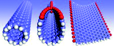 Graphical abstract: Unzipping carbon nanotubes into nanoribbons upon oxidation: A first-principles study