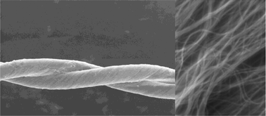 Graphical abstract: Preparation and characterization of hybrid conducting polymer–carbon nanotube yarn