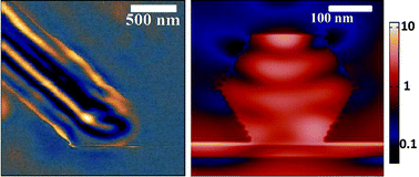 Graphical abstract: Retrieving the spatial distribution of cavity modes in dielectric resonators by near-field imaging and electrodynamics simulations