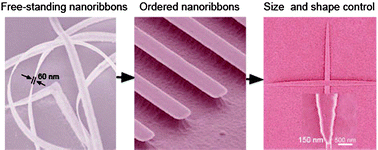 Graphical abstract: Path-directed and maskless fabrication of ordered TiO2 nanoribbons