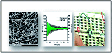 Graphical abstract: Enhanced piezoresponse of electrospun PVDF mats with a touch of nickel chloride hexahydrate salt