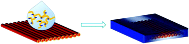 Graphical abstract: Aligned carbon nanotubes sandwiched in epitaxial NbC film for enhanced superconductivity