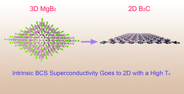 Graphical abstract: A first-principles prediction of two-dimensional superconductivity in pristine B2C single layers