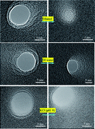 Graphical abstract: Size evolution and surface characterization of solid-state nanopores in different aqueous solutions