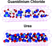 Graphical abstract: Effect of cosolvents on nano-confined water: a molecular dynamics study