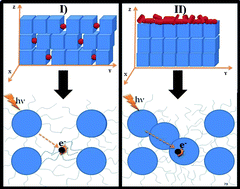 Graphical abstract: Synthesis and characterization of silver/alanine nanocomposites for radiation detection in medical applications: the influence of particle size on the detection properties