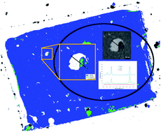 Graphical abstract: Industrial graphene metrology