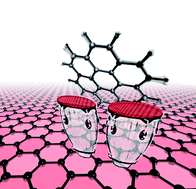 Graphical abstract: Nanoscale ear drum: Graphene based nanoscale sensors