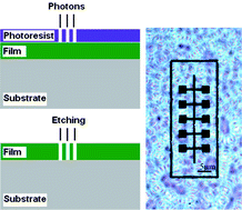 Graphical abstract: Direct-write maskless lithography of LBL nanocomposite films and its prospects for MEMS technologies