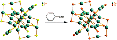 Graphical abstract: Ligand-exchange synthesis of selenophenolate-capped Au25 nanoclusters