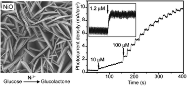 Graphical abstract: Free-standing nickel oxide nanoflake arrays: synthesis and application for highly sensitive non-enzymatic glucose sensors