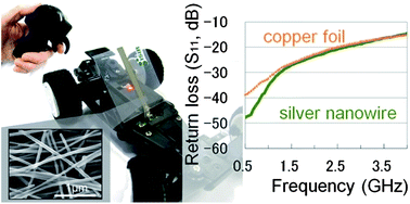 Graphical abstract: Printed silver nanowire antennas with low signal loss at high-frequency radio