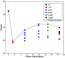 Graphical abstract: Intrinsic energy dissipation in CVD-grown graphene nanoresonators