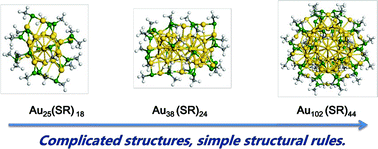 Graphical abstract: Investigating the structural evolution of thiolate protected gold clusters from first-principles