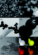 Graphical abstract: Template free synthesis of crystallized nanoporous F-Ta2O5 spheres for effective photocatalytic hydrogen production