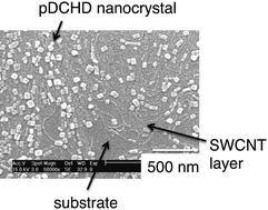 Graphical abstract: Direct deposition of two nanomaterials with the same surface charge using a liquid–liquid interface