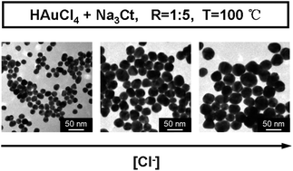 Graphical abstract: Tuning the size of gold nanoparticles in the citrate reduction by chloride ions