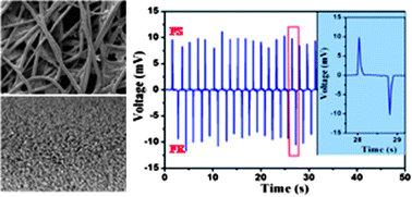 Graphical abstract: Flexible piezoelectric nanogenerators based on ZnO nanorods grown on common paper substrates