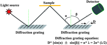 Graphical abstract: Comment on “Synthesis, functionalization and bioimaging applications of highly fluorescent carbon nanoparticles” by Sourov Chandra et al., Nanoscale, 2011, 3, 1533