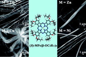 Graphical abstract: Self-assembled nanostructures of optically active phthalocyanine derivatives. Effect of central metal ion on the morphology, dimension, and handedness