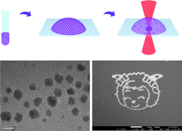 Graphical abstract: Laser patterning of conductive gold micronanostructures from nanodots